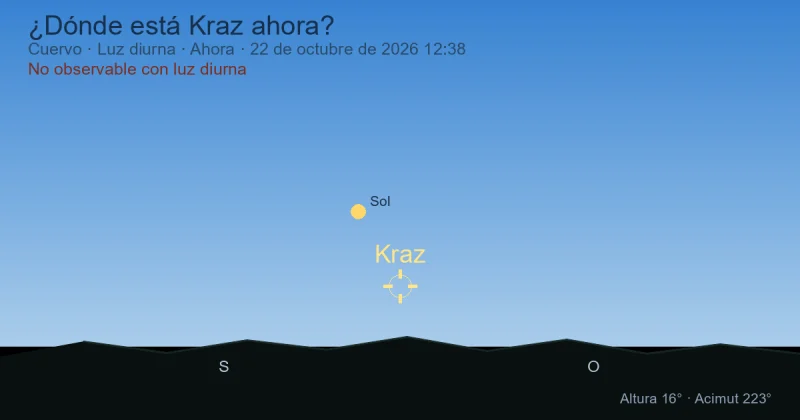 ¿Dónde está Kraz ahora?