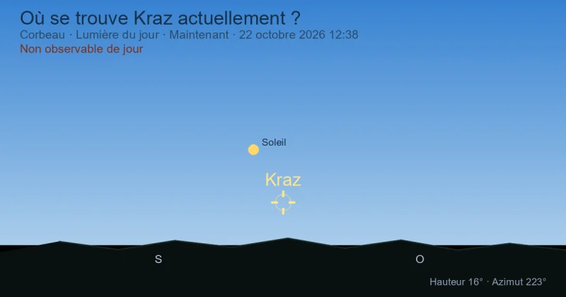 Où se trouve Kraz actuellement ?
