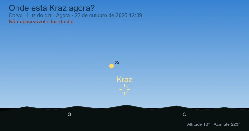 Onde está Kraz agora?