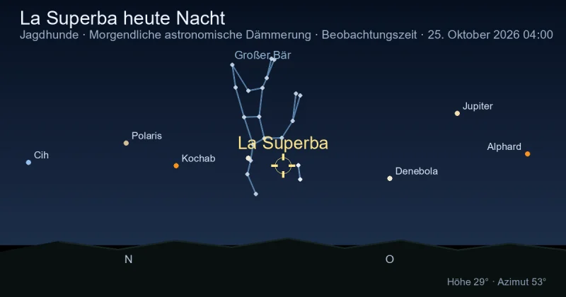 La Superba heute Nacht