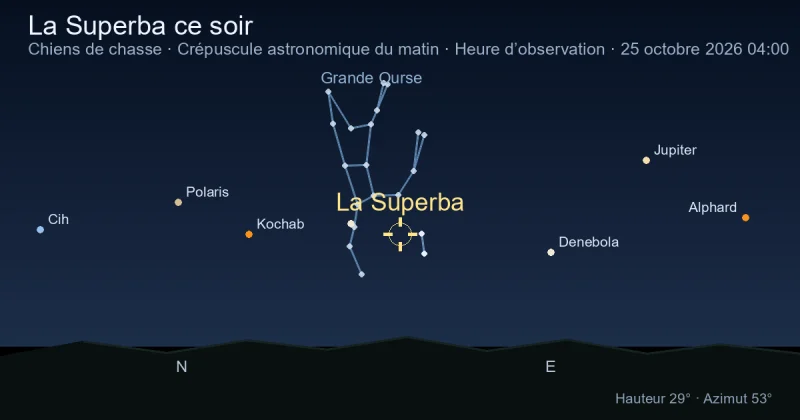 La Superba ce soir