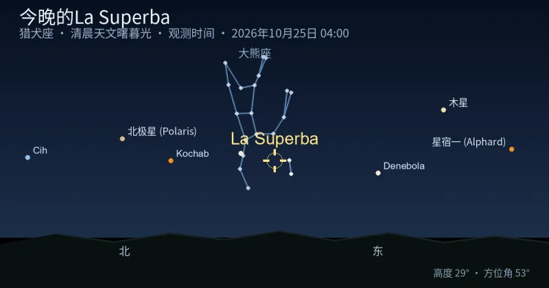 今晚的La Superba