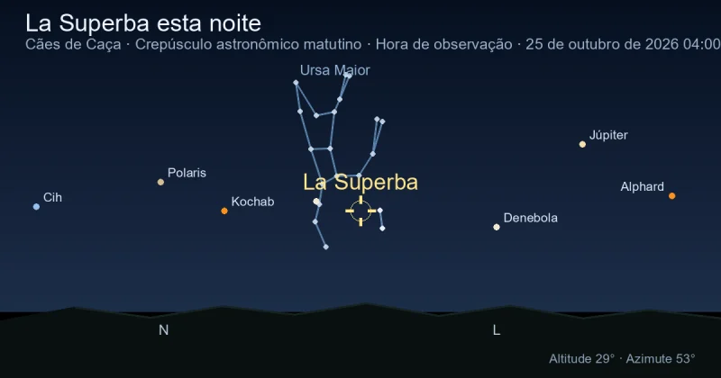 La Superba esta noite