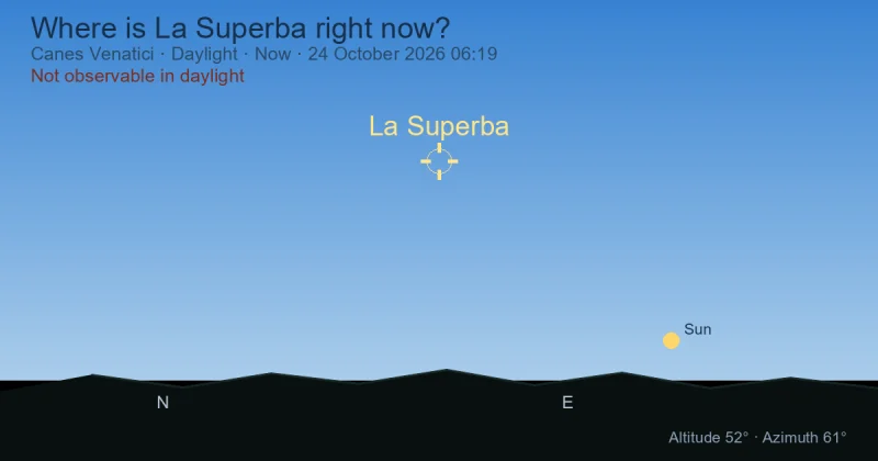 Where is La Superba right now?
