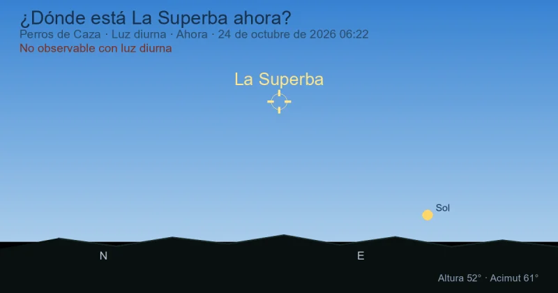 ¿Dónde está La Superba ahora?