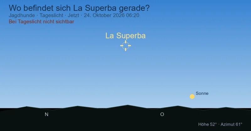 Wo befindet sich La Superba gerade?