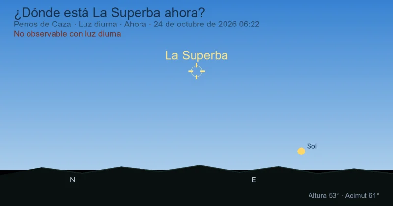 ¿Dónde está La Superba ahora?