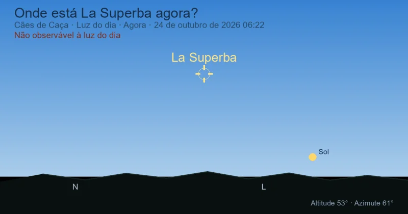 Onde está La Superba agora?