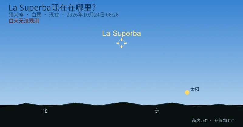 La Superba现在在哪里?