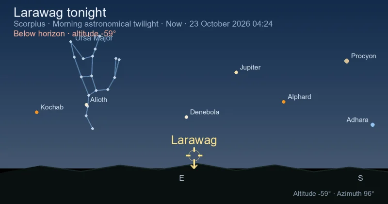Larawag tonight