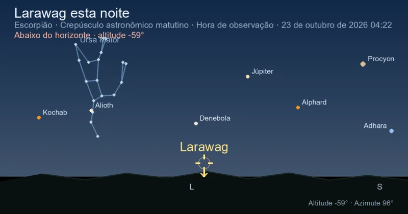 Larawag esta noite