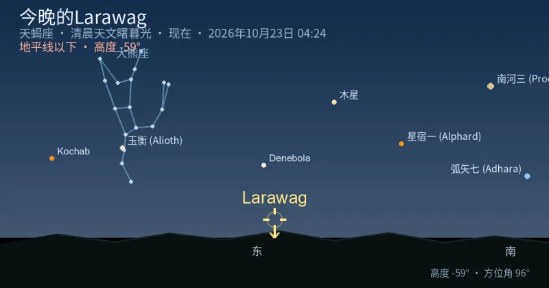 今晚的Larawag