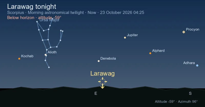 Larawag tonight