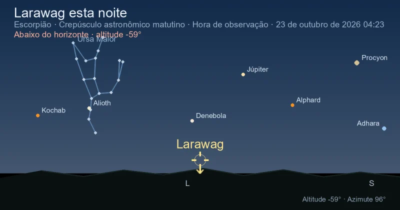 Larawag esta noite