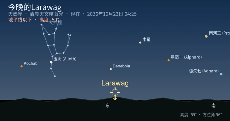 今晚的Larawag