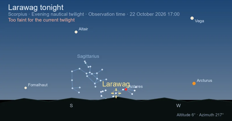 Larawag tonight