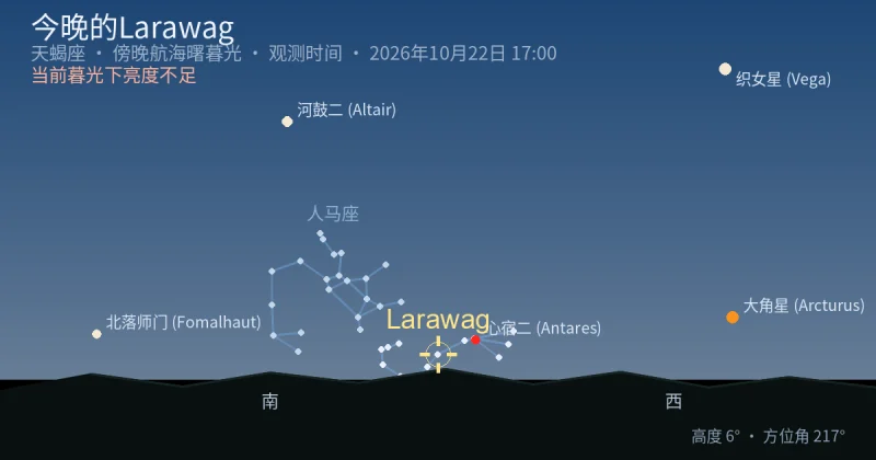 今晚的Larawag