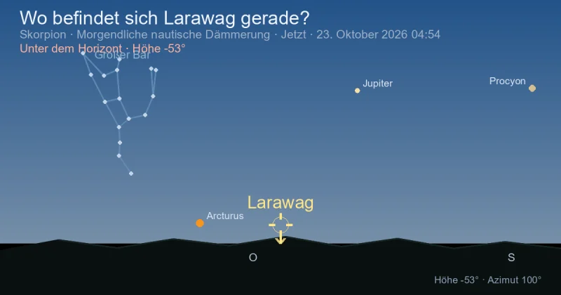 Wo befindet sich Larawag gerade?