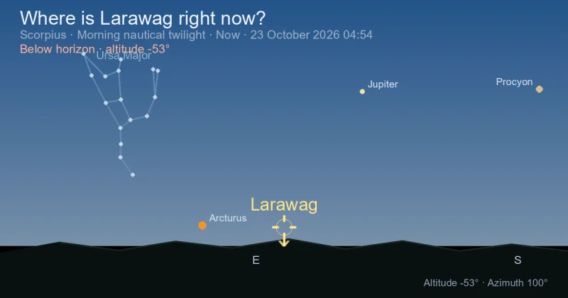 Where is Larawag right now?