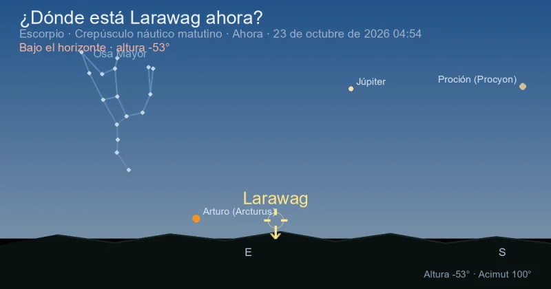 ¿Dónde está Larawag ahora?