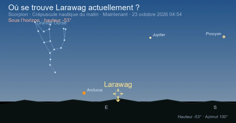 Où se trouve Larawag actuellement ?