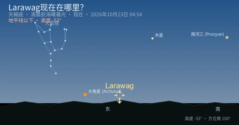 Larawag现在在哪里？