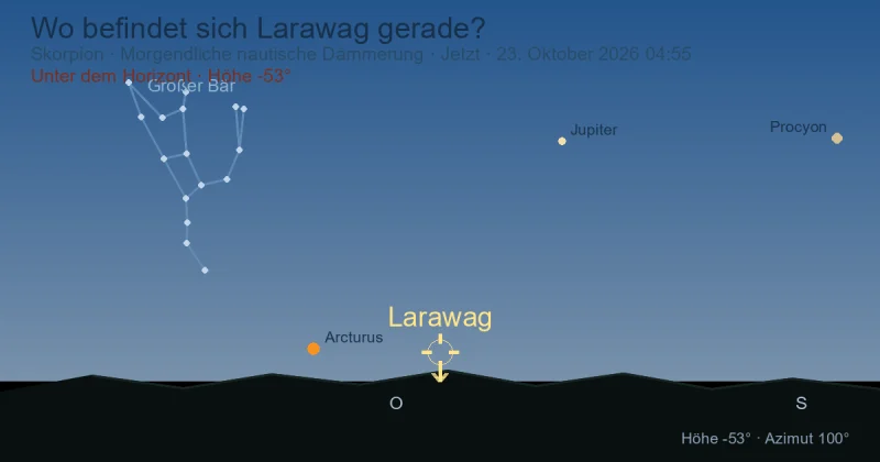 Wo befindet sich Larawag gerade?