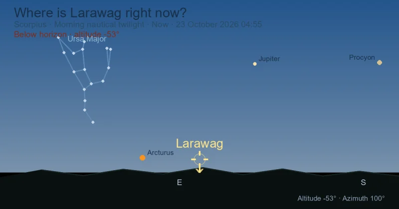 Where is Larawag right now?