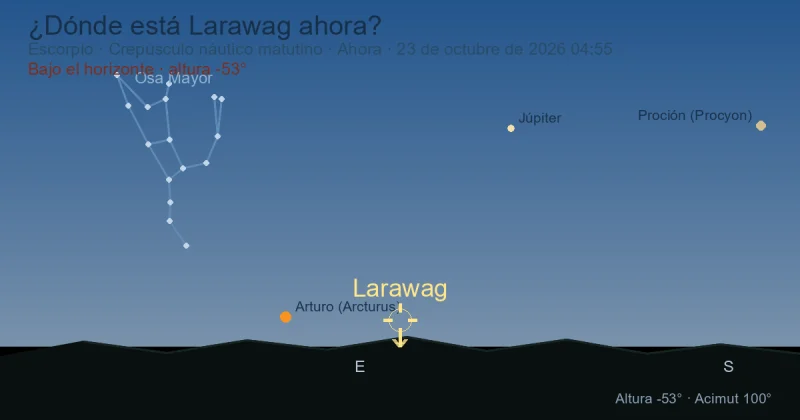 ¿Dónde está Larawag ahora?