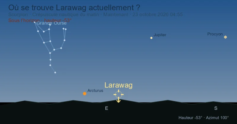 Où se trouve Larawag actuellement ?