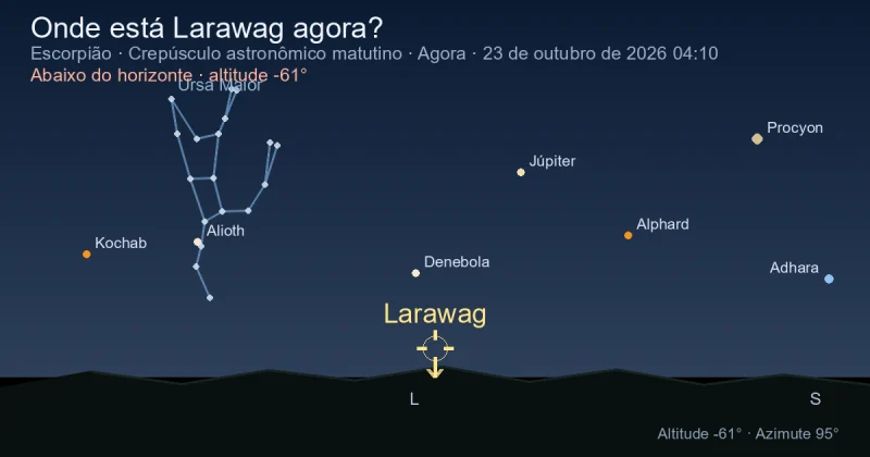 Onde está Larawag agora?