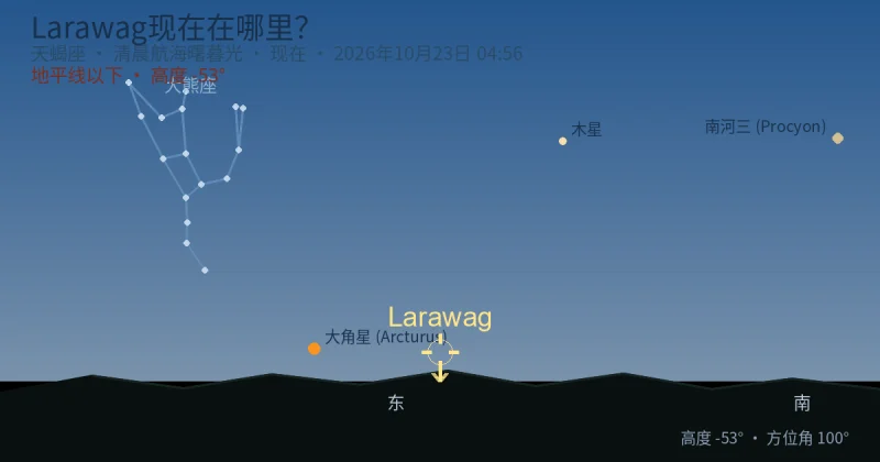 Larawag现在在哪里?