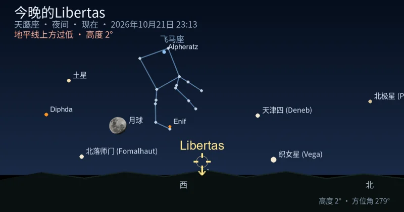 今晚的Libertas
