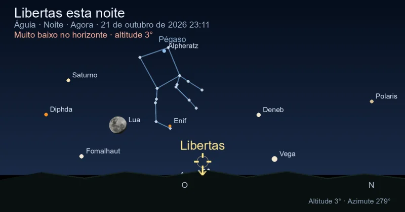 Libertas esta noite