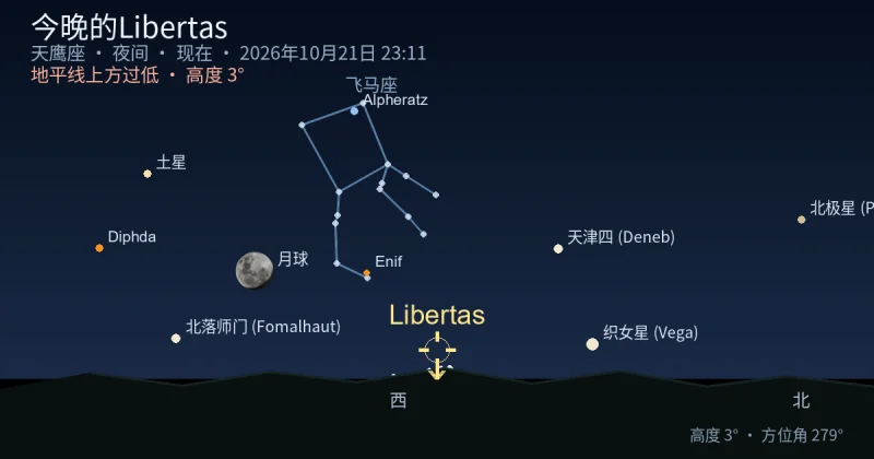 今晚的Libertas
