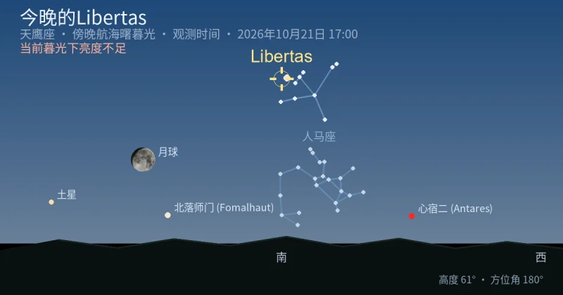 今晚的Libertas
