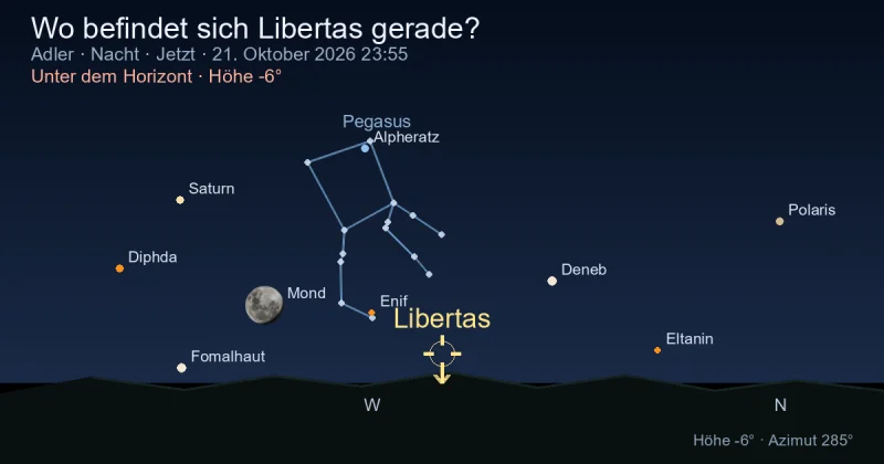 Wo befindet sich Libertas gerade?