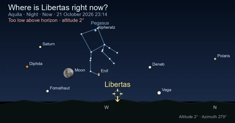 Where is Libertas right now?