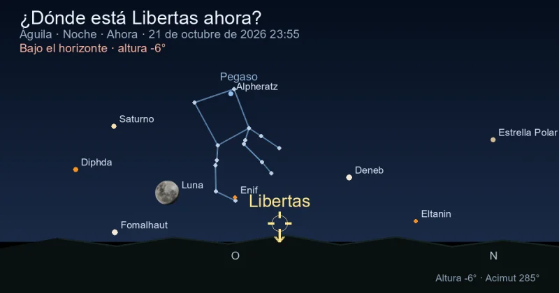 ¿Dónde está Libertas ahora?