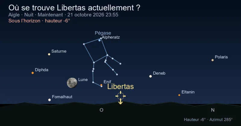 Où se trouve Libertas actuellement ?