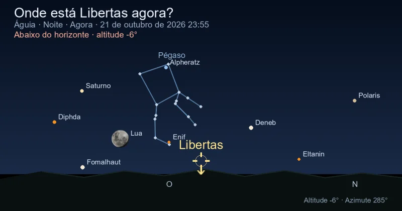Onde está Libertas agora?