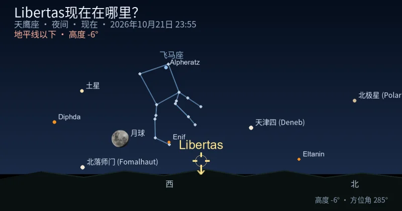 Libertas现在在哪里？