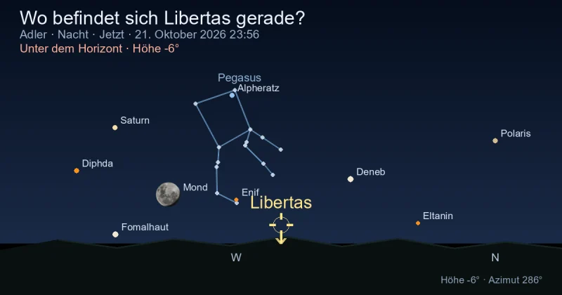 Wo befindet sich Libertas gerade?