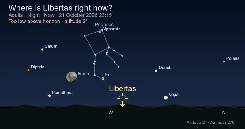 Where is Libertas right now?