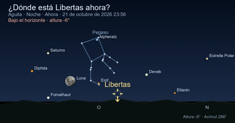 ¿Dónde está Libertas ahora?