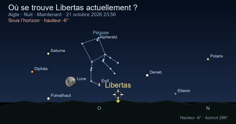Où se trouve Libertas actuellement ?