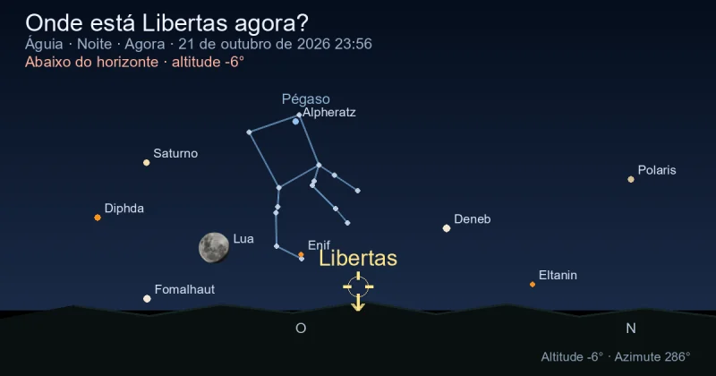 Onde está Libertas agora?