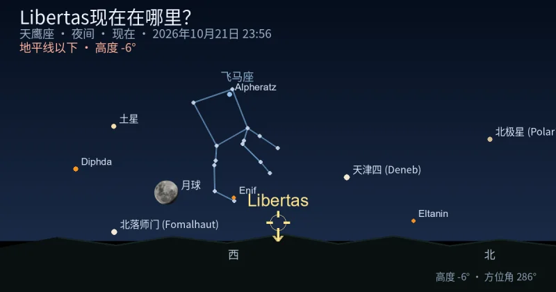 Libertas现在在哪里?