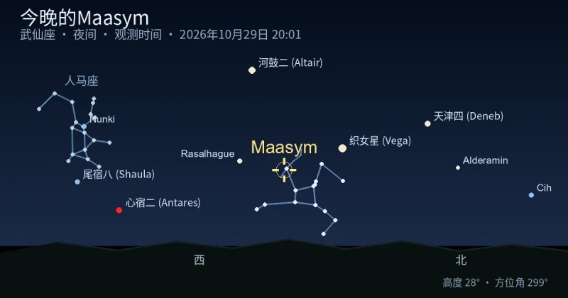 今晚的Maasym
