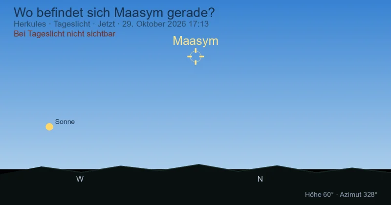 Wo befindet sich Maasym gerade?